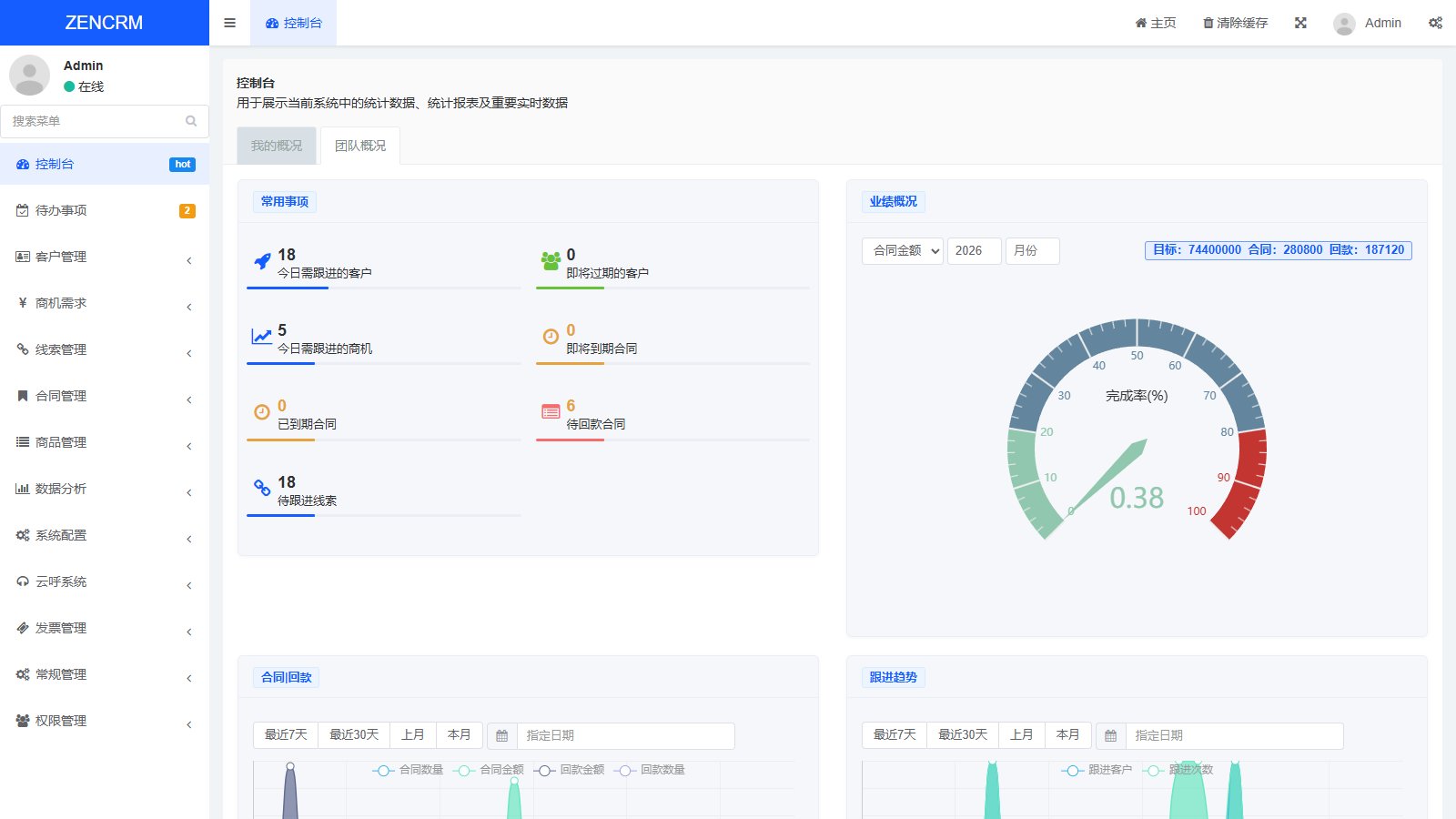 ZENCRM 销售工作台